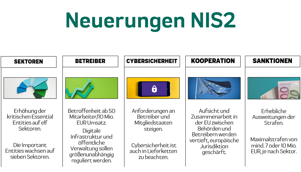 Grafik Neuerungen für NIS2